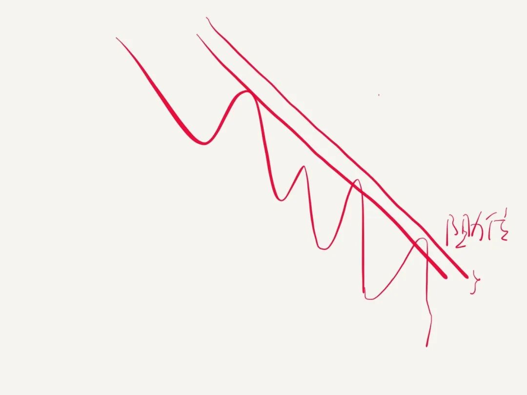 XM带你了解支撑、阻力的定义和盘整区的画法(一) XM带你了解支撑、阻力的定义和盘整区的画法(一)