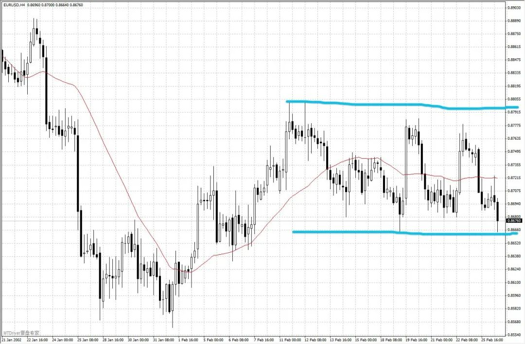 XM带你了解支撑、阻力的定义和盘整区的画法(一) XM带你了解支撑、阻力的定义和盘整区的画法(一)