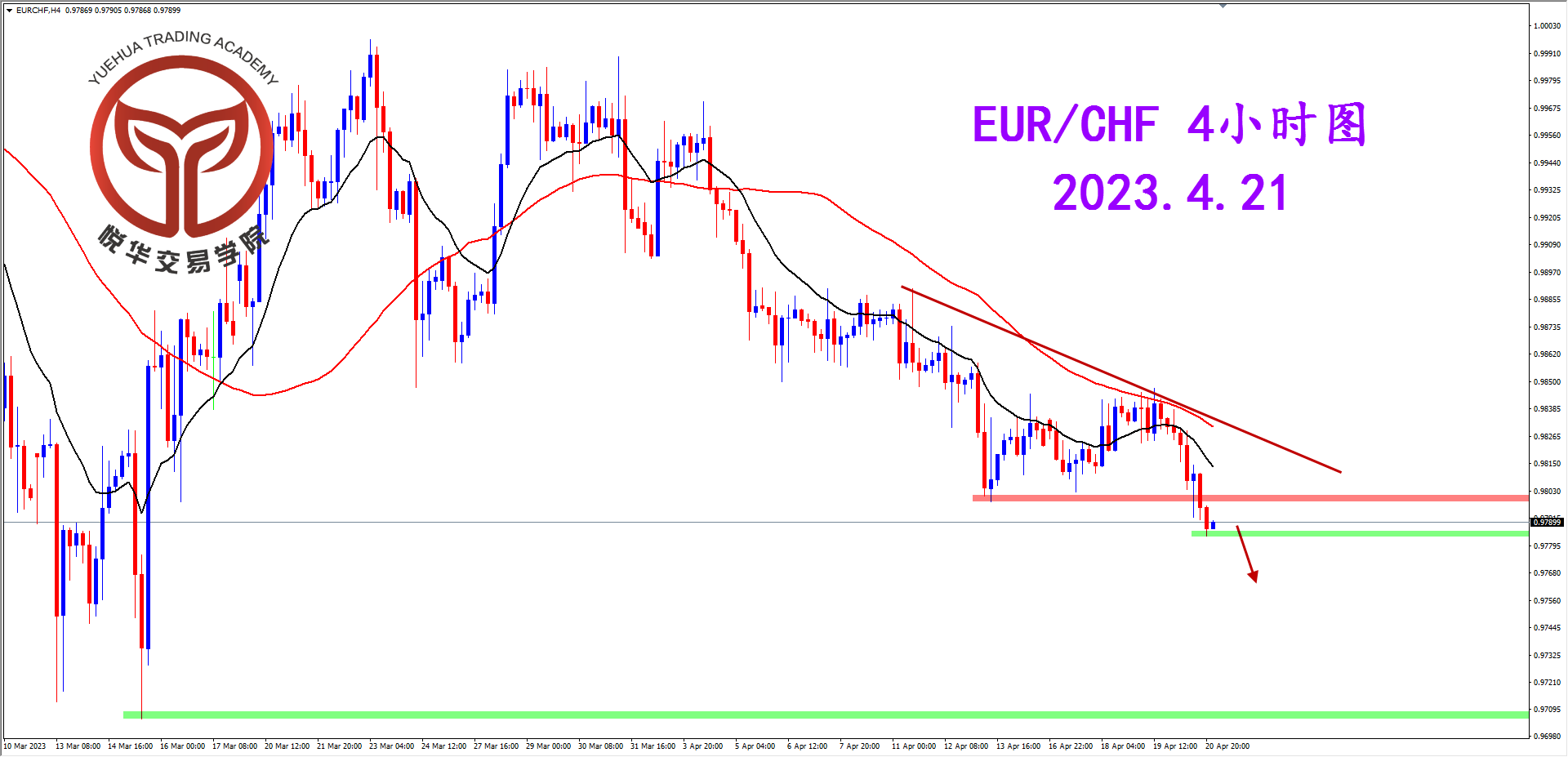 2023-4-21 星期五 8-15-11欧瑞4小时图.png