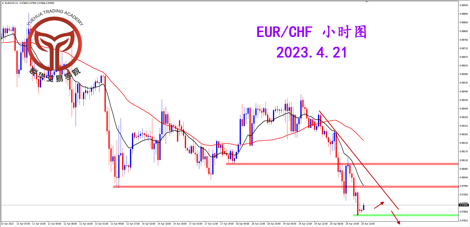 2023-4-21 星期五 8-16-19欧瑞小时图.png