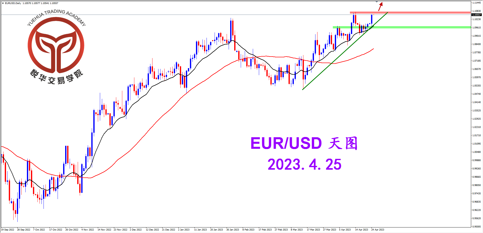 2023-4-25 星期二 8-08-13欧美天图.png