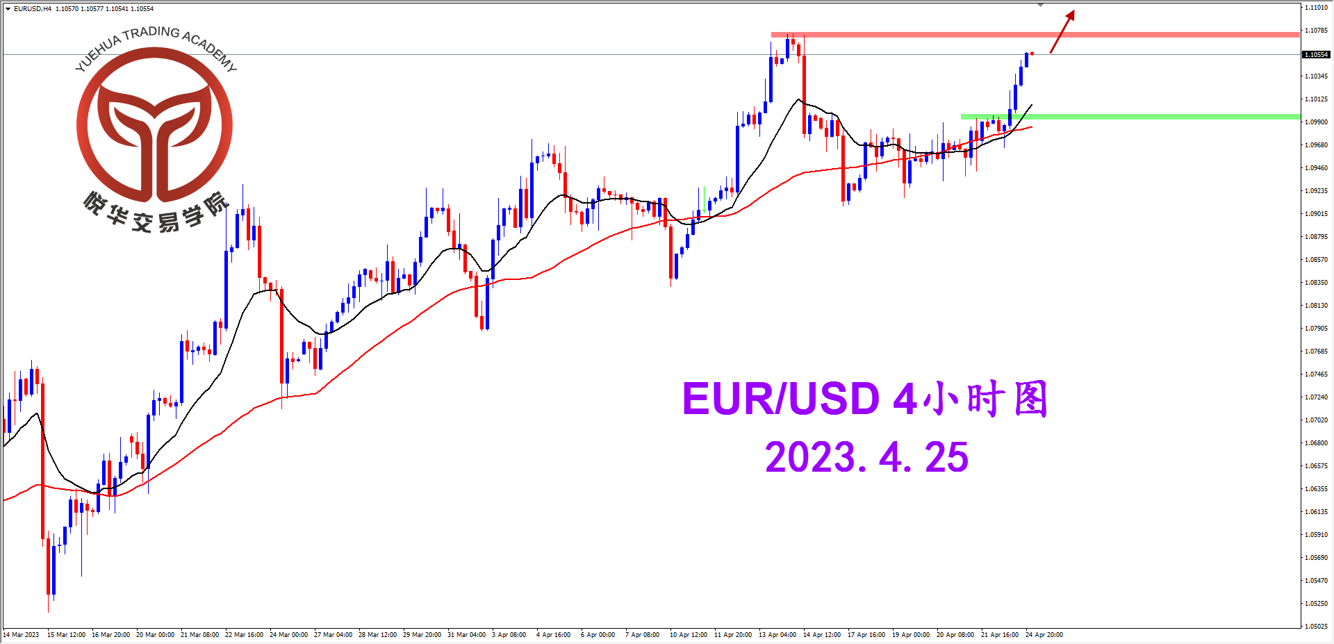 2023-4-25 星期二 8-09-19欧美4小时图.png