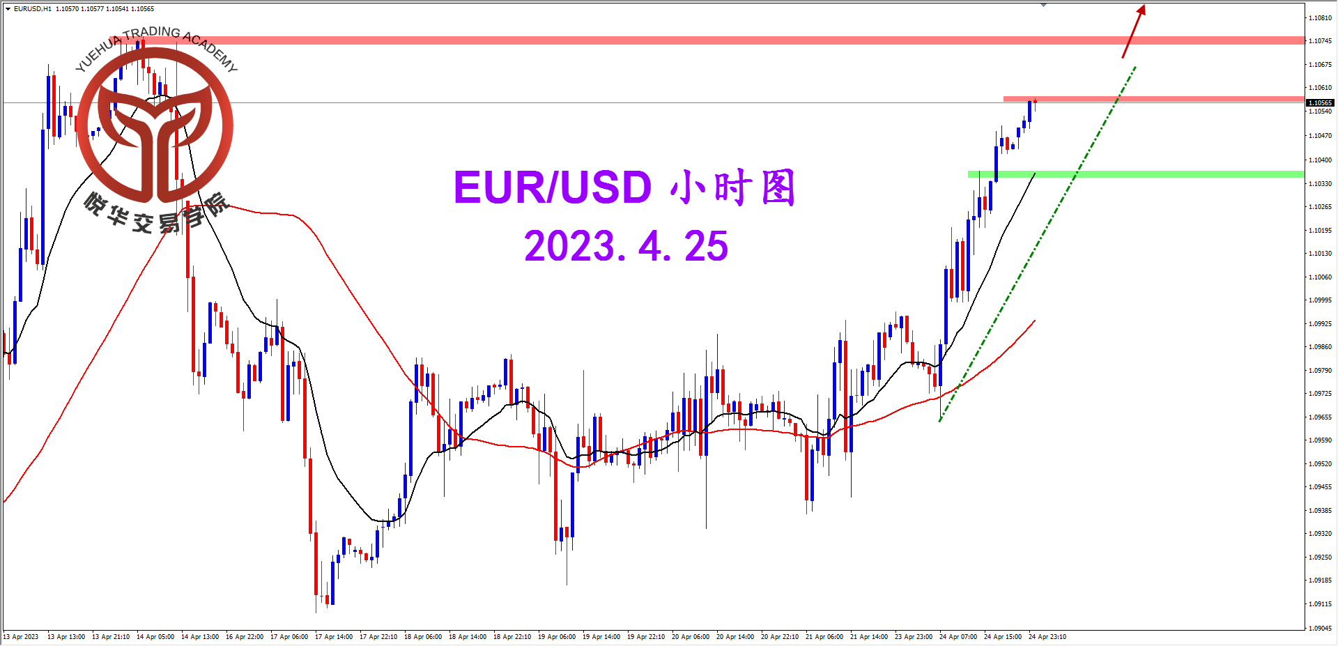 2023-4-25 星期二 8-10-09欧美小时图.png