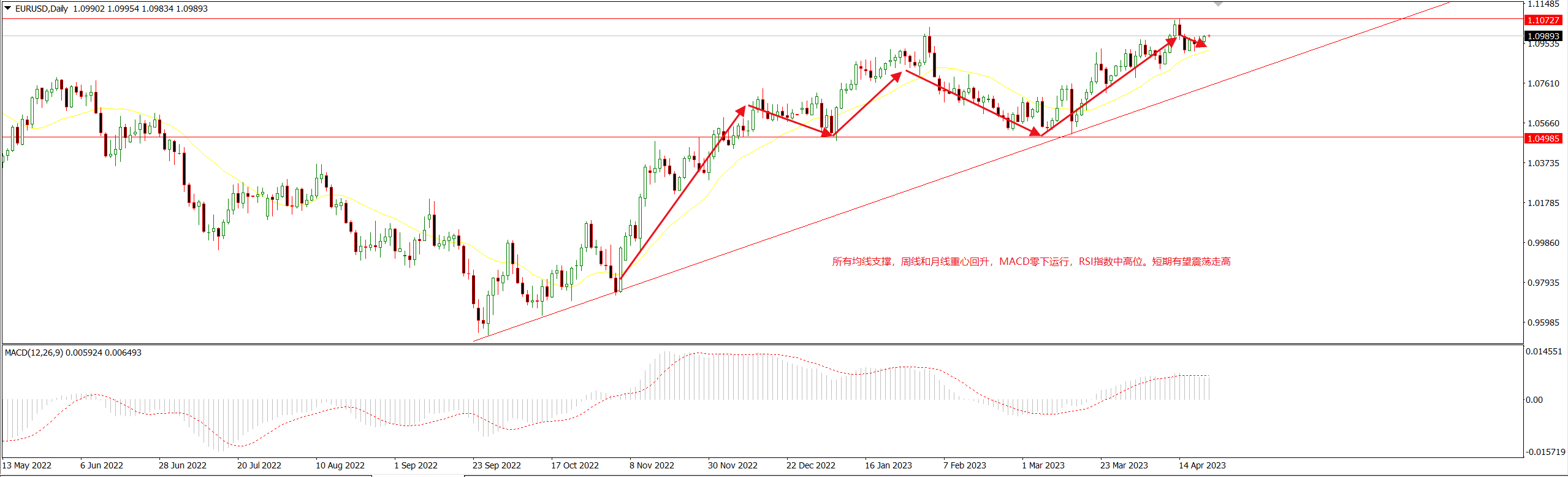 1682390296338494.png 美欧.png