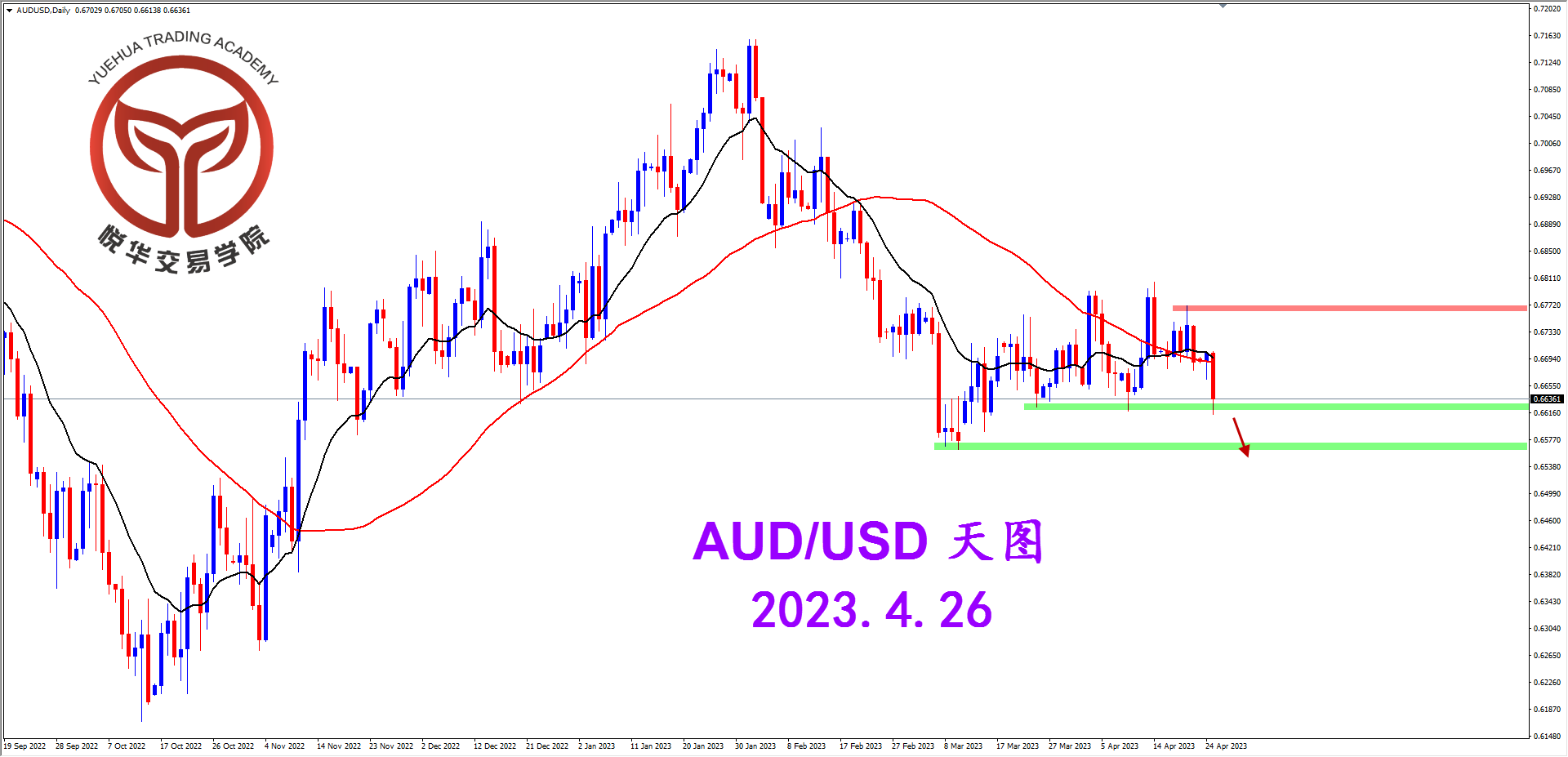 2023-4-26 星期三 7-57-51澳美天图.png