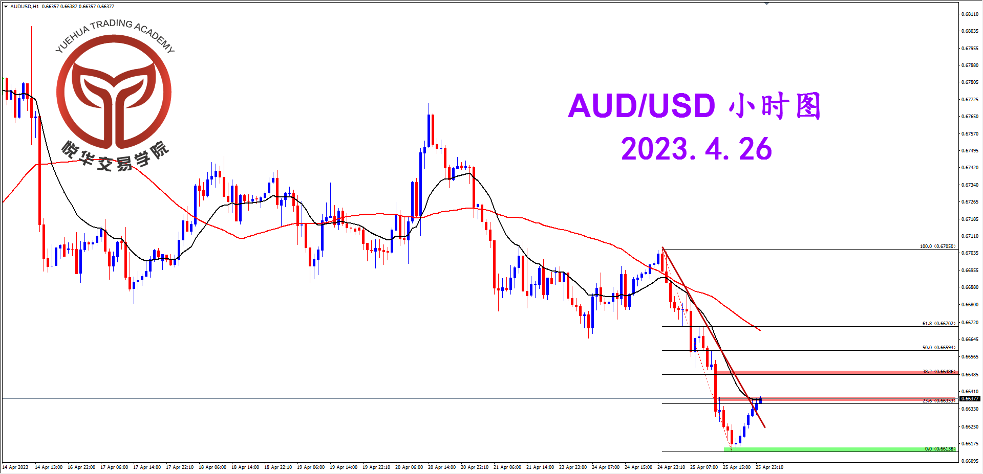 2023-4-26 星期三 8-00-40澳美小时图.png