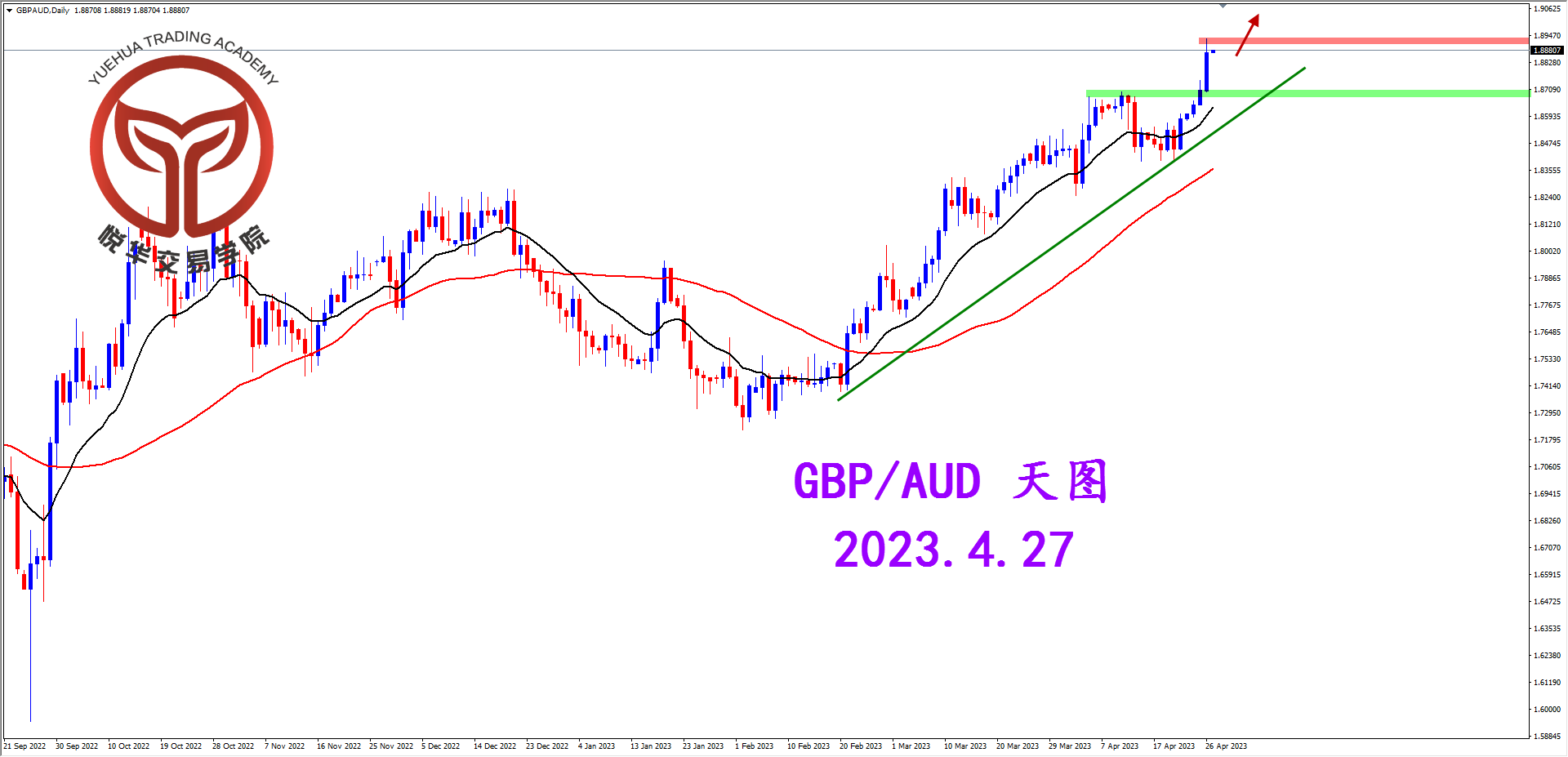 2023-4-27 星期四 8-10-29镑澳天图.png