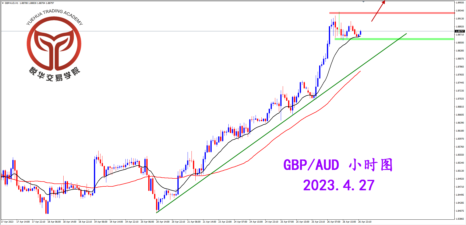 2023-4-27 星期四 8-14-17小时图.png