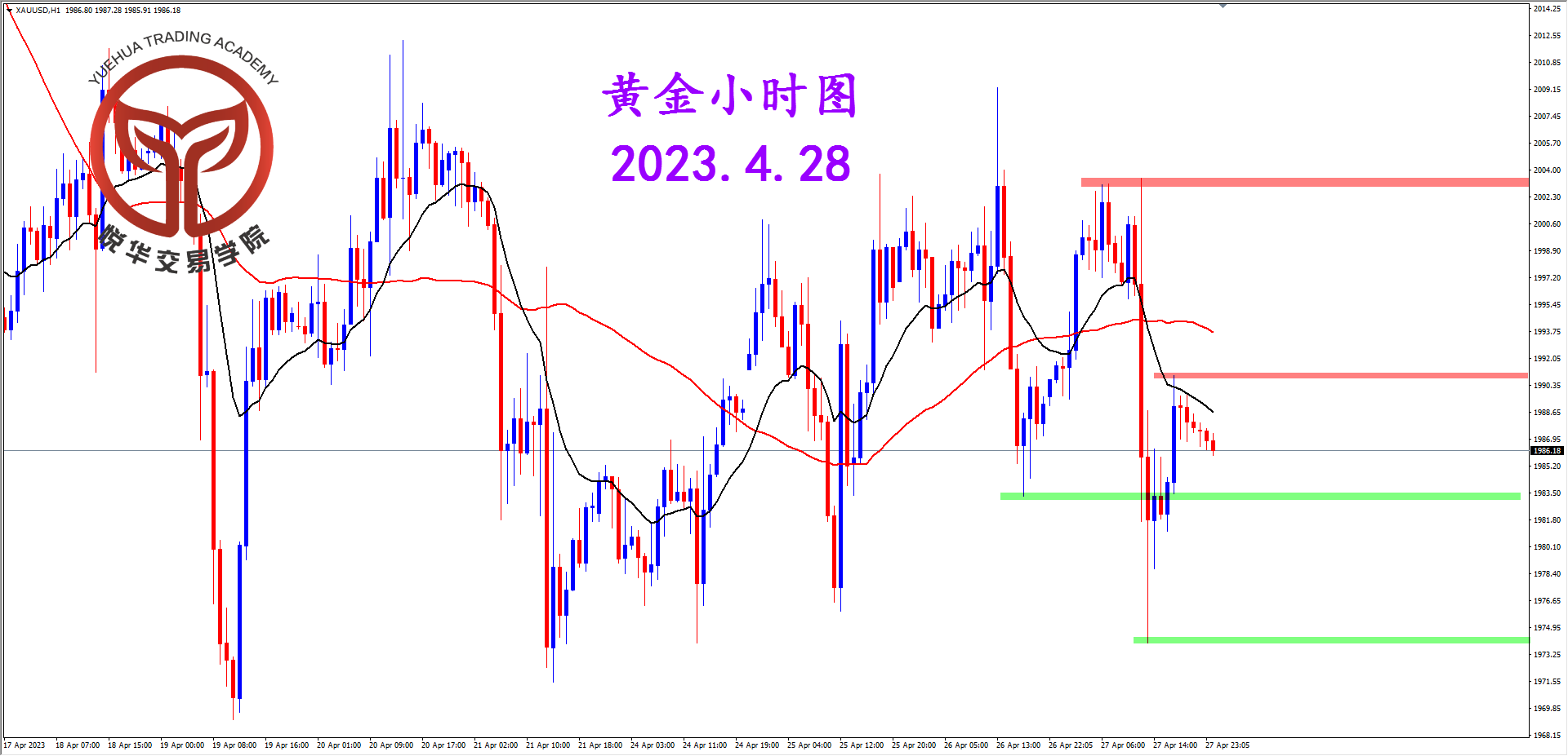 1682642807556777.png 2023-4-28 星期五 8-05-58黄金小时图.png