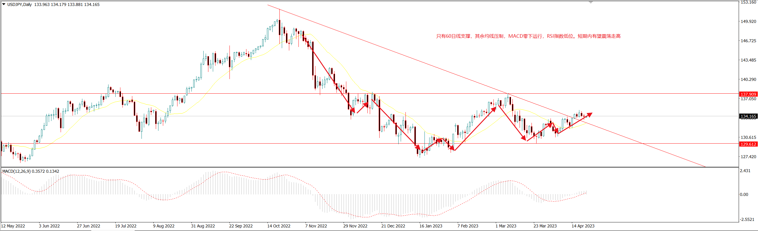 1682650521178903.png 美日.png