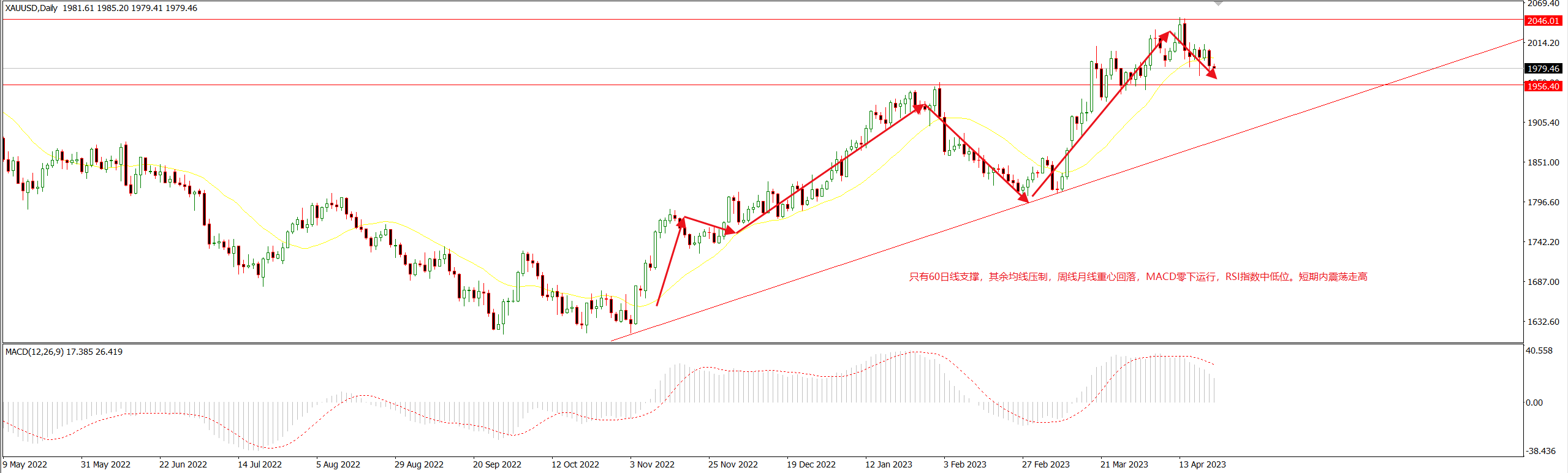 1682650881822075.png 黄金.png