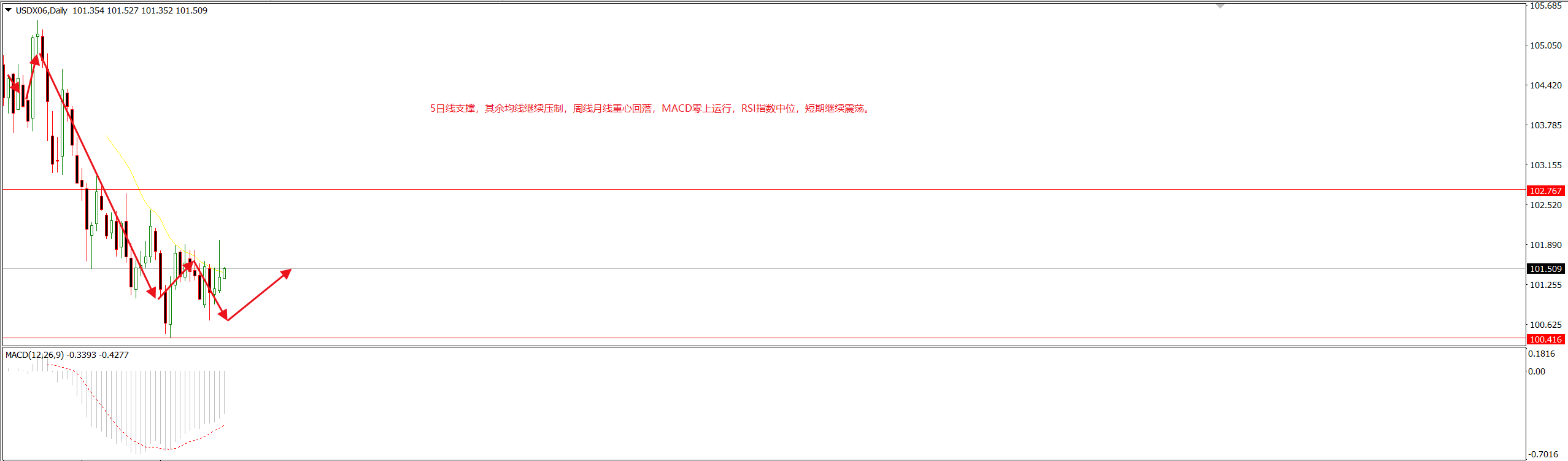 1682911751282190.png 美指.png