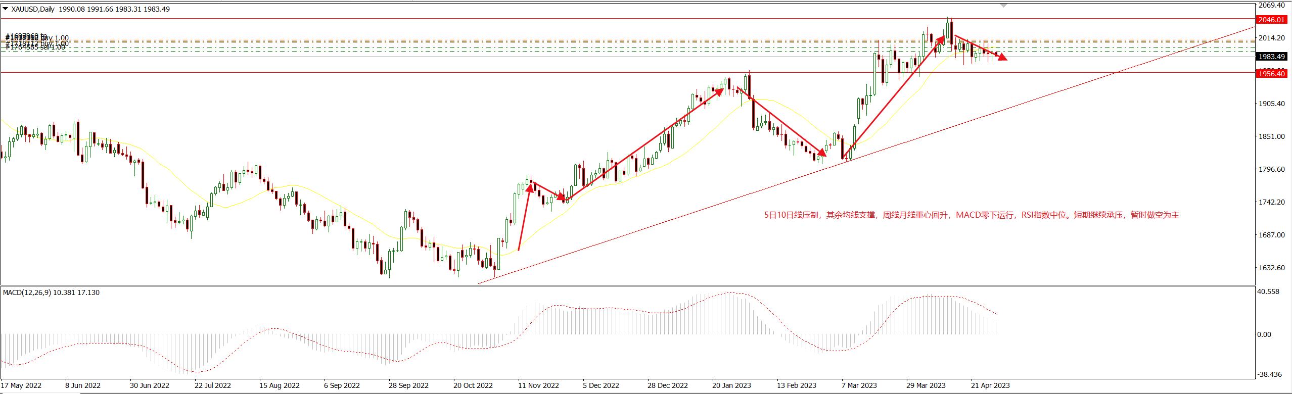 1682912421473712.png 黄金.png