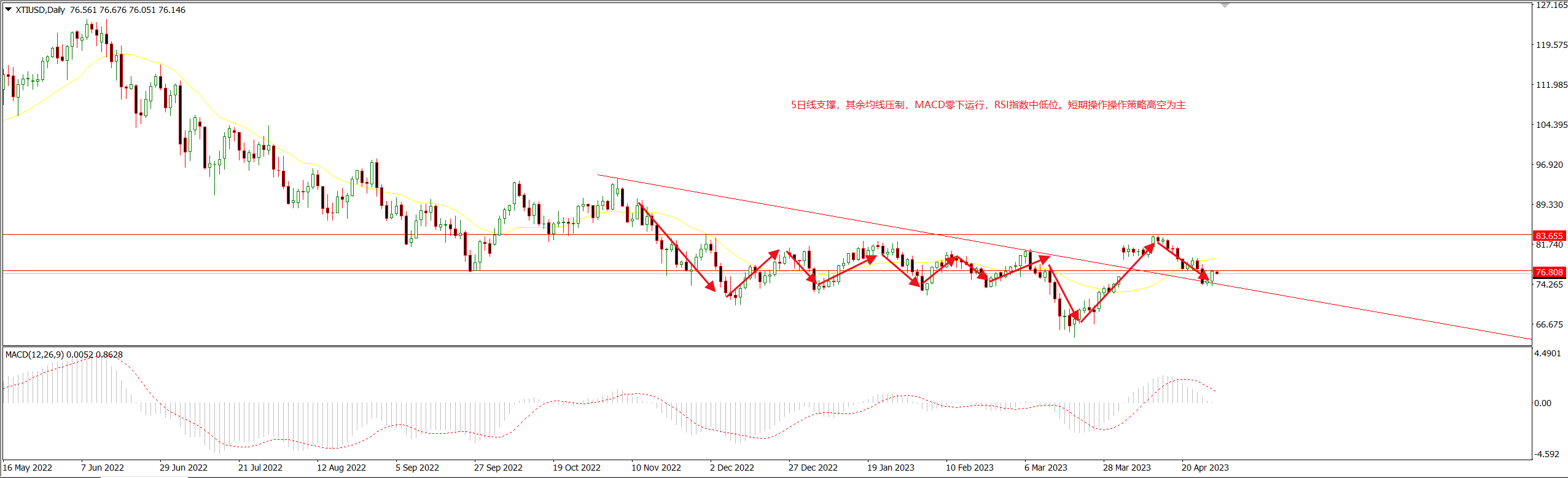 1683082998662932.png 美油.png