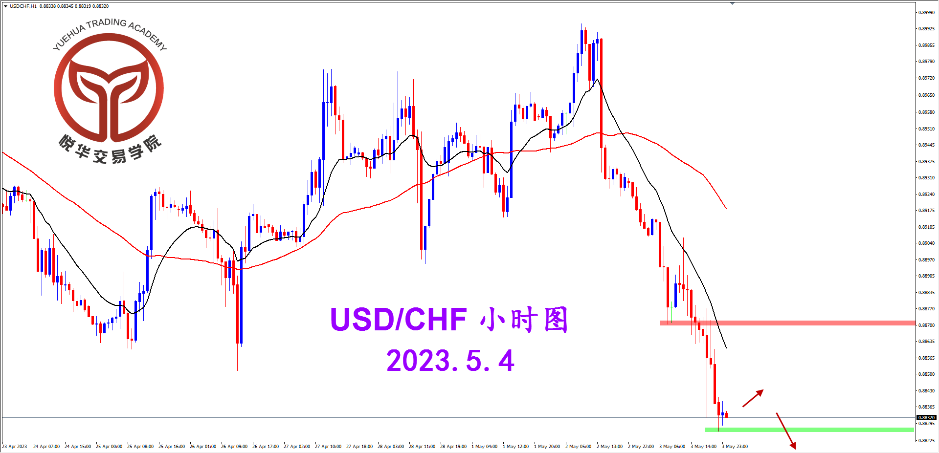 2023-5-4 星期四 8-04-23美瑞小时图.png