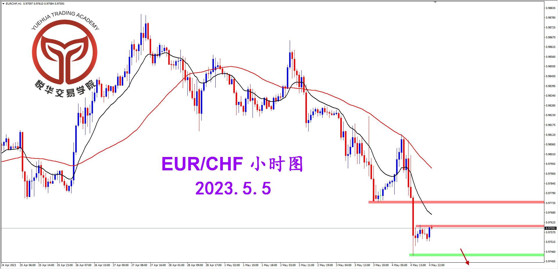 2023-5-5 星期五 7-58-35欧瑞小时图.png