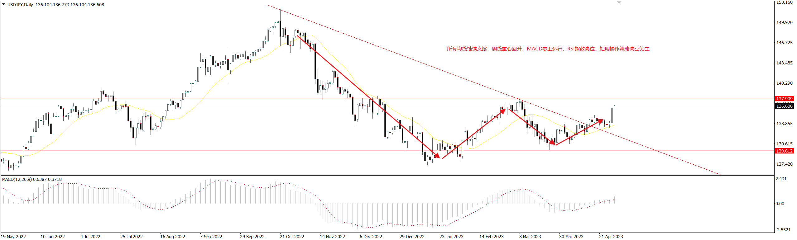 1683252986403048.png 美日.png