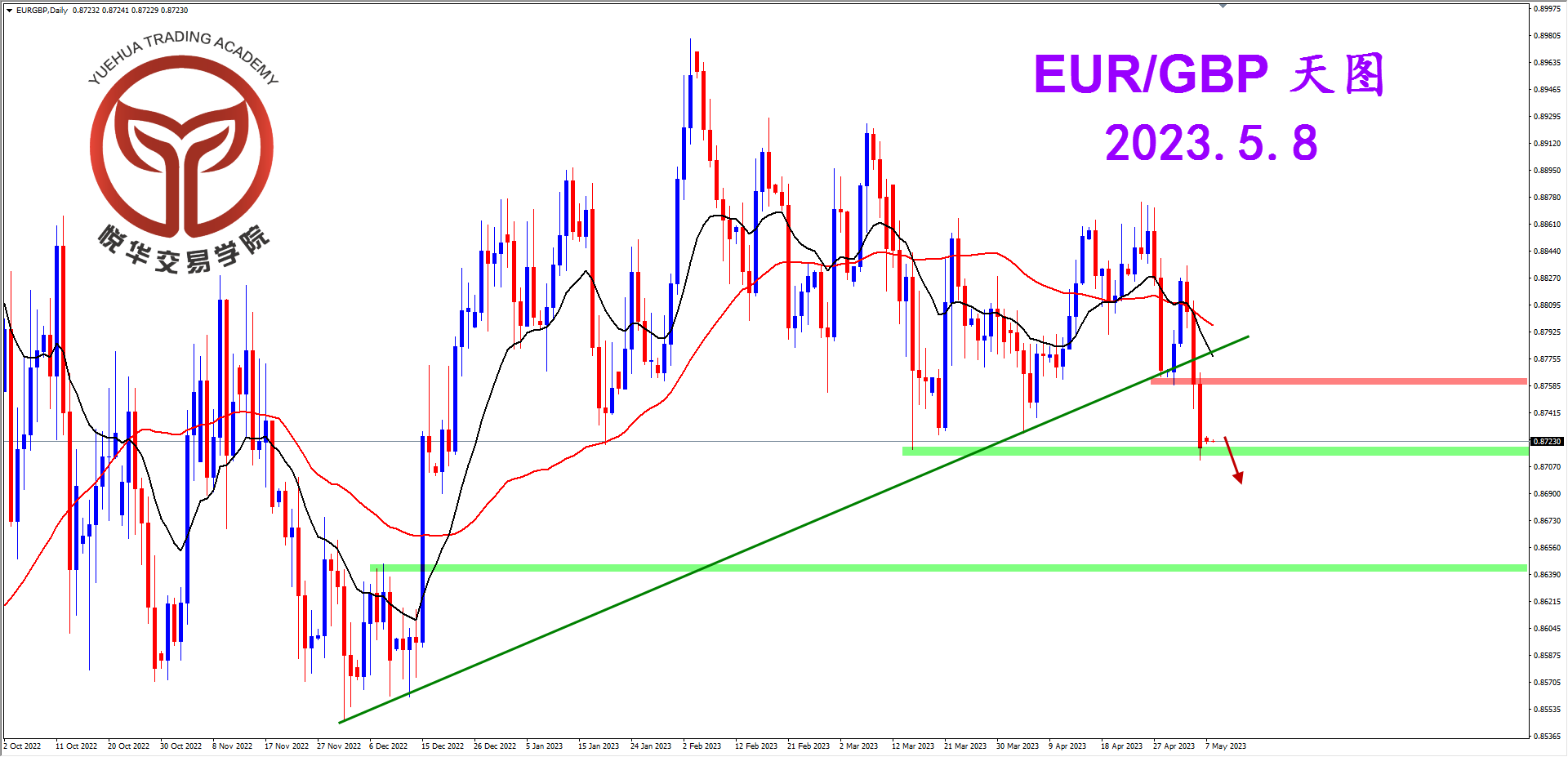 2023-5-8 星期一 8-07-11欧镑天图.png