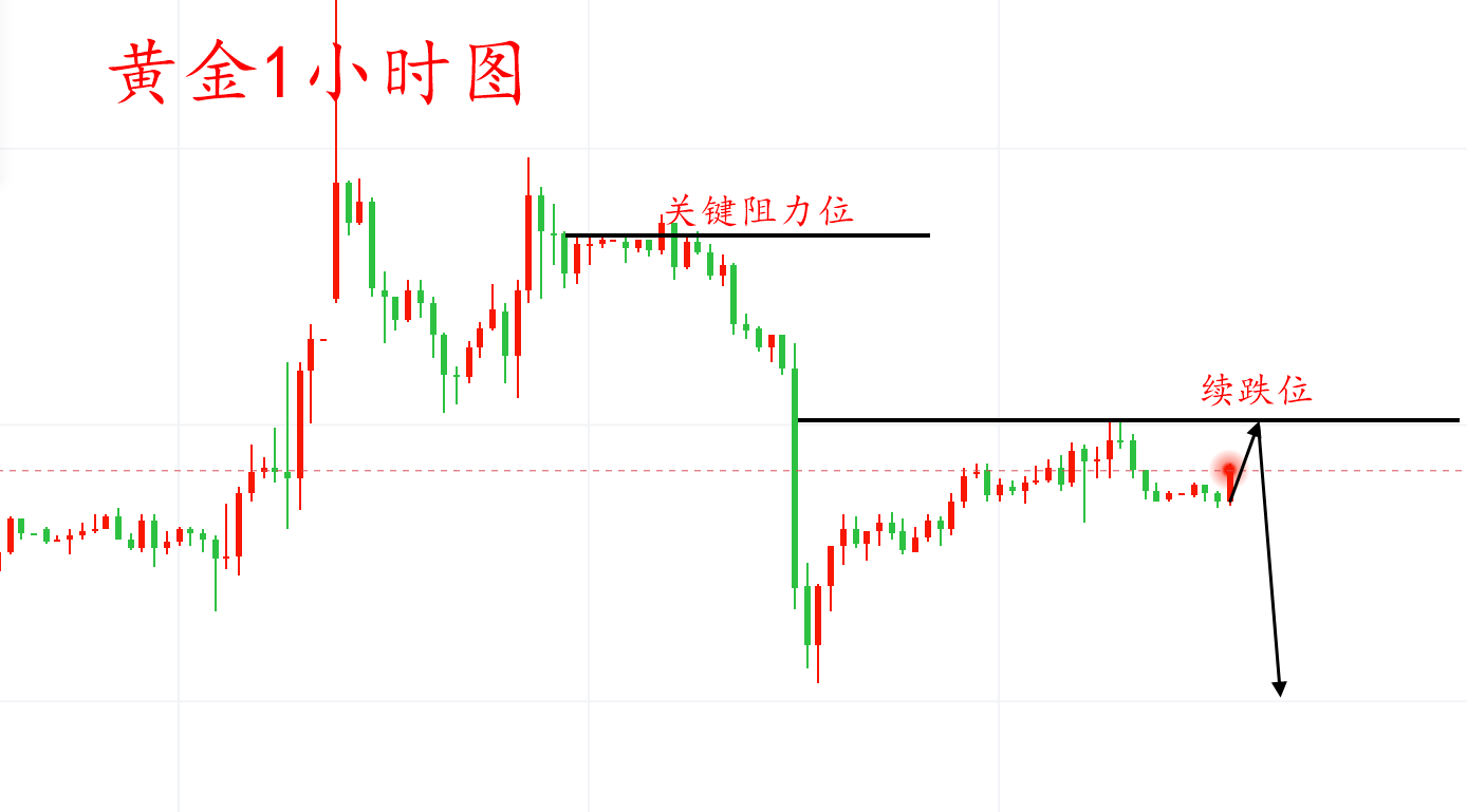 黄金222.png