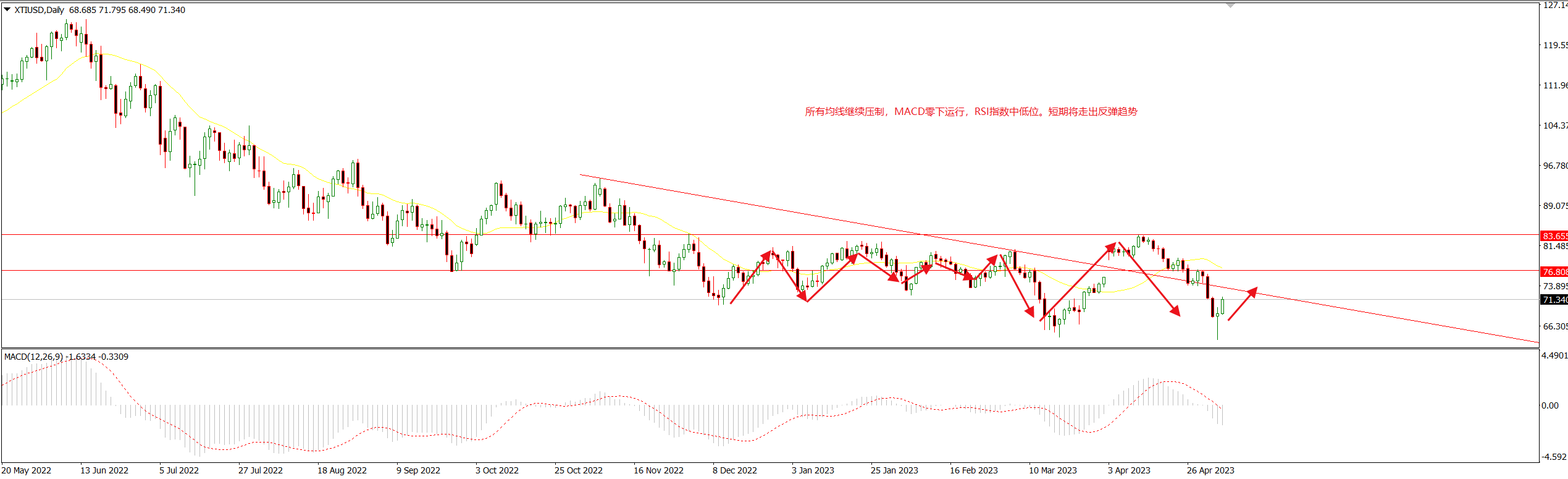 1683612450690753.png 美油.png