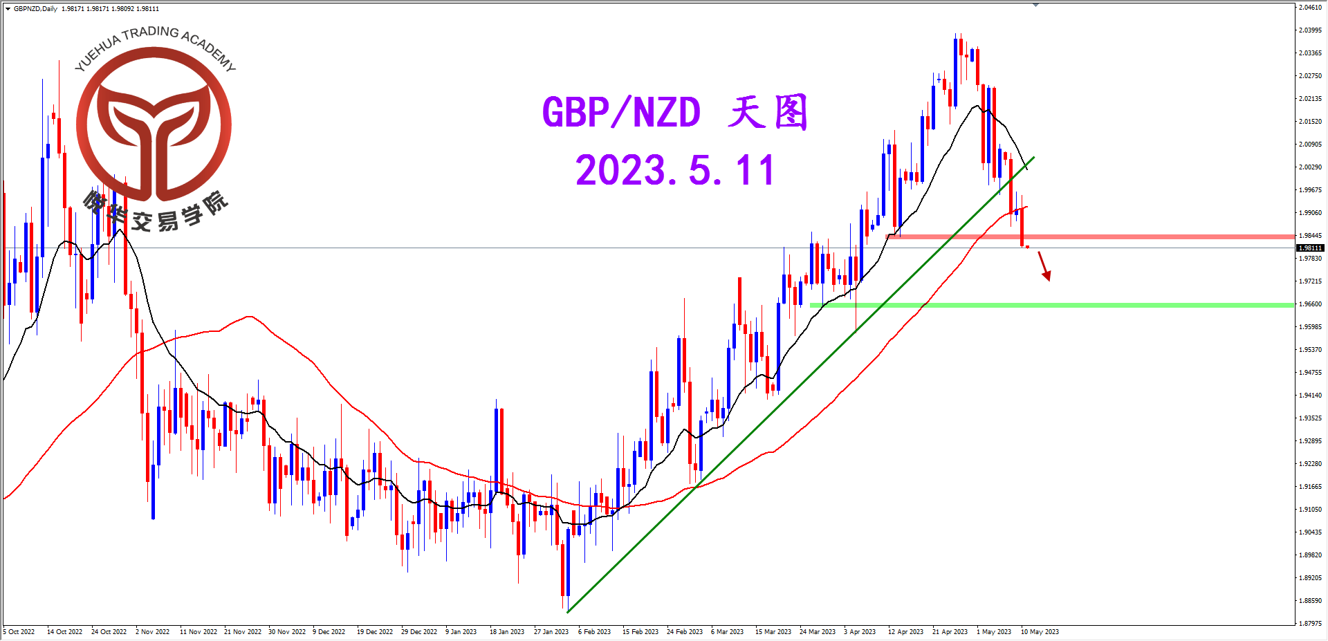2023-5-11 星期四 8-02-53镑纽天图.png