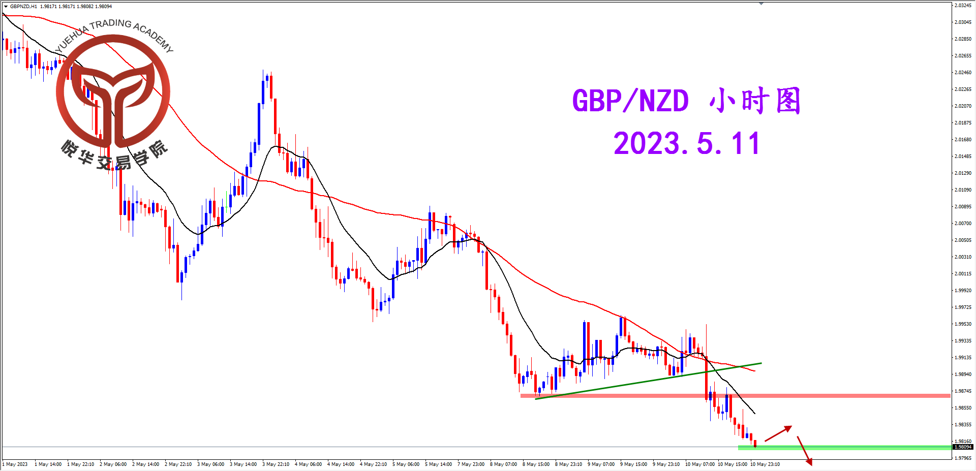 2023-5-11 星期四 8-12-29镑纽小时图.png