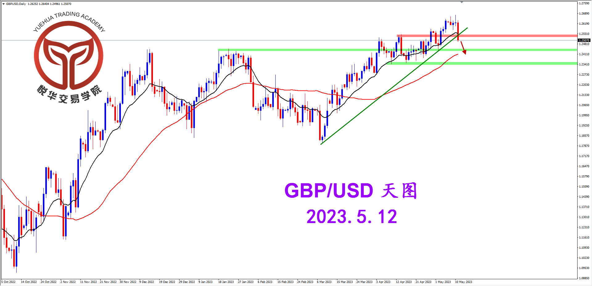 2023-5-12 星期五 7-53-15镑美天图.png