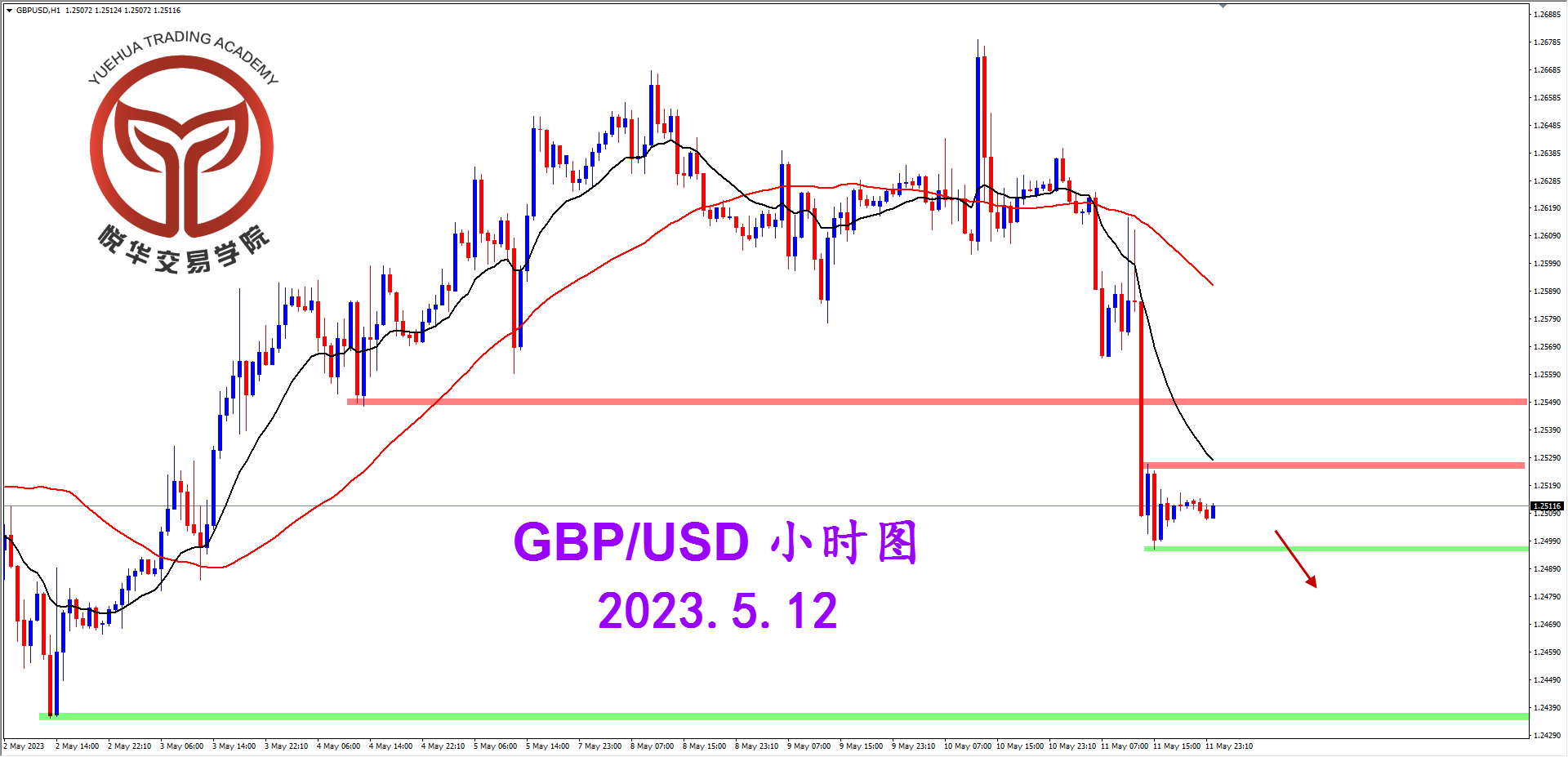 2023-5-12 星期五 8-08-00镑美小时图.png