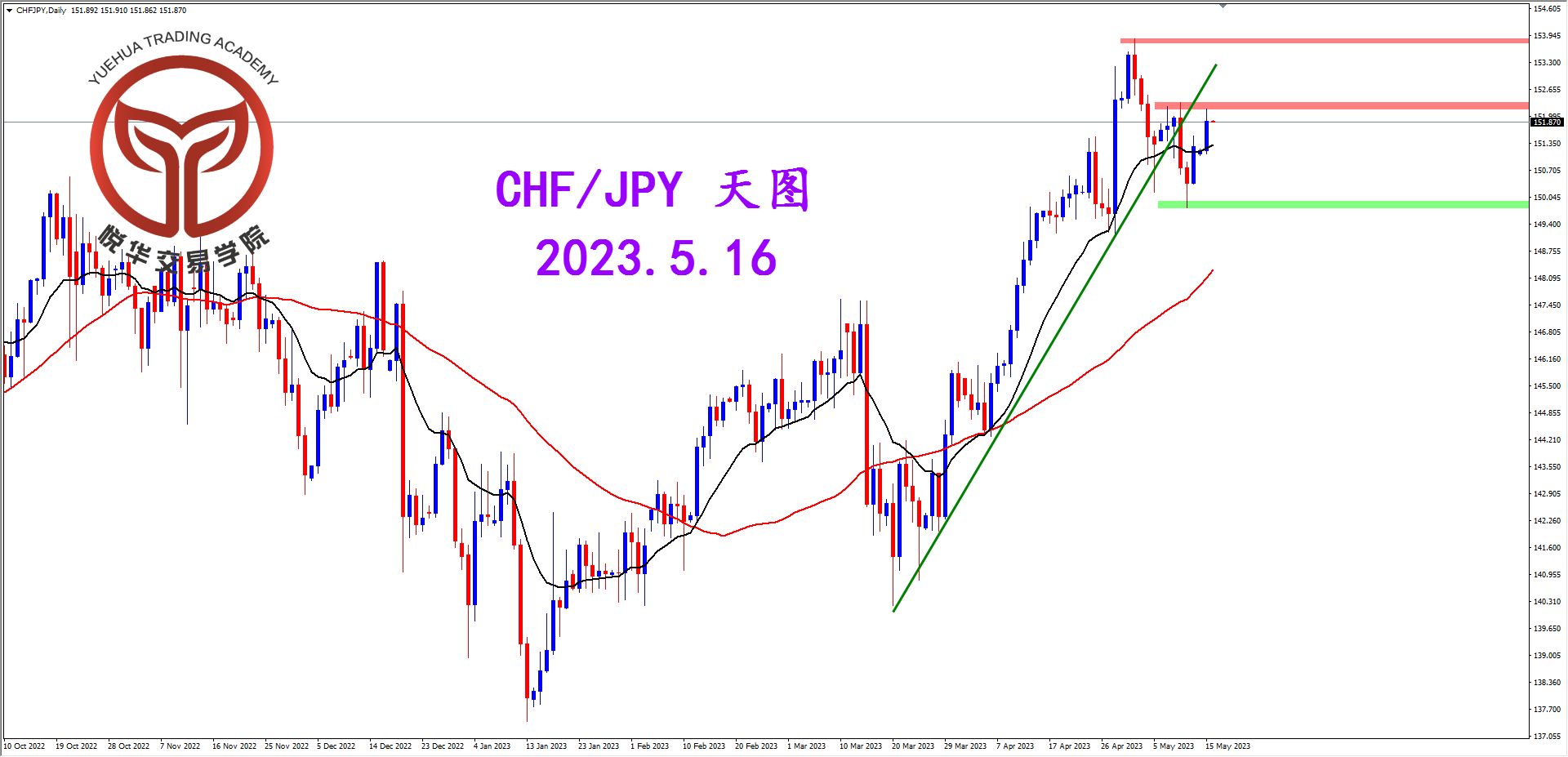 1684197281764604.png 2023-5-16 星期二 8-04-05瑞日天图.png