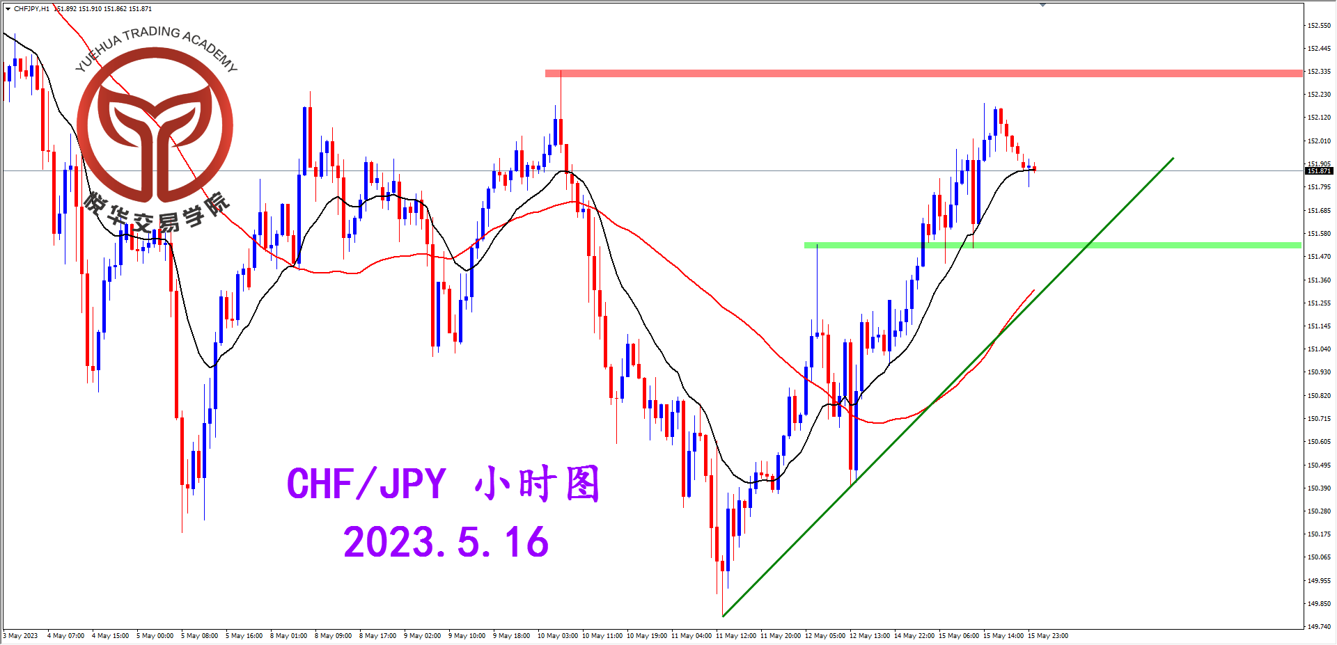 1684197307914235.png 2023-5-16 星期二 8-07-11瑞日小时图.png