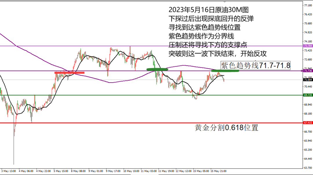 5.16原油晚.png