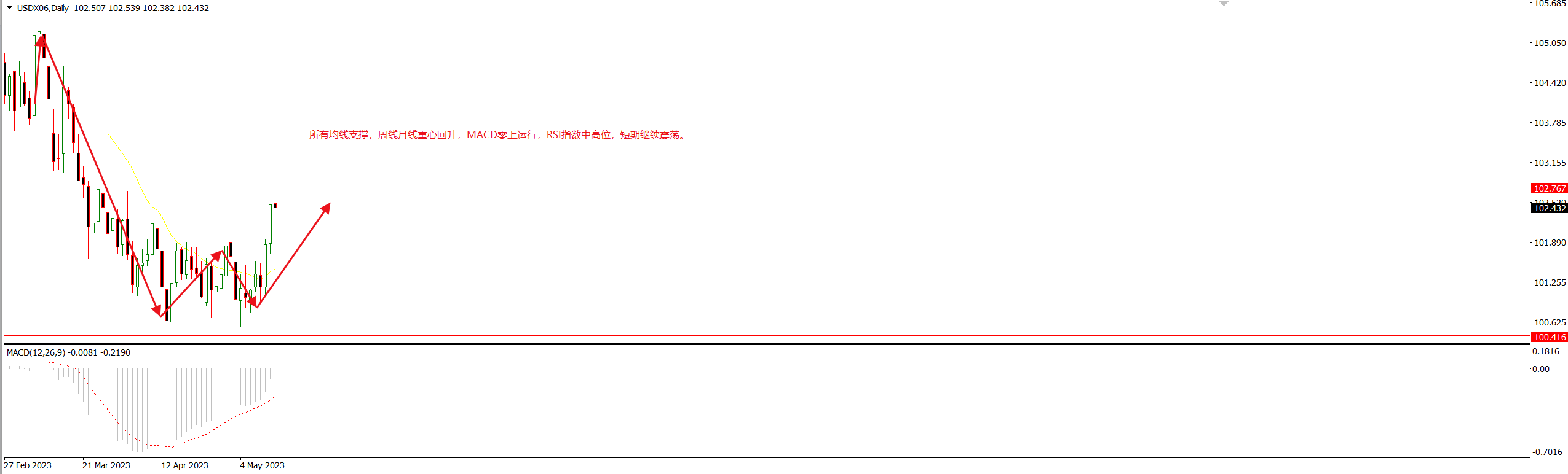 1684291415729156.png 美指.png