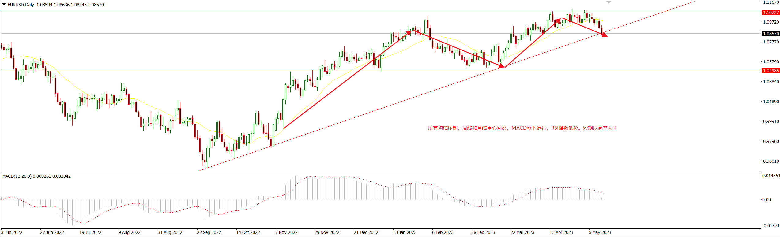 1684291435248101.png 欧美.png