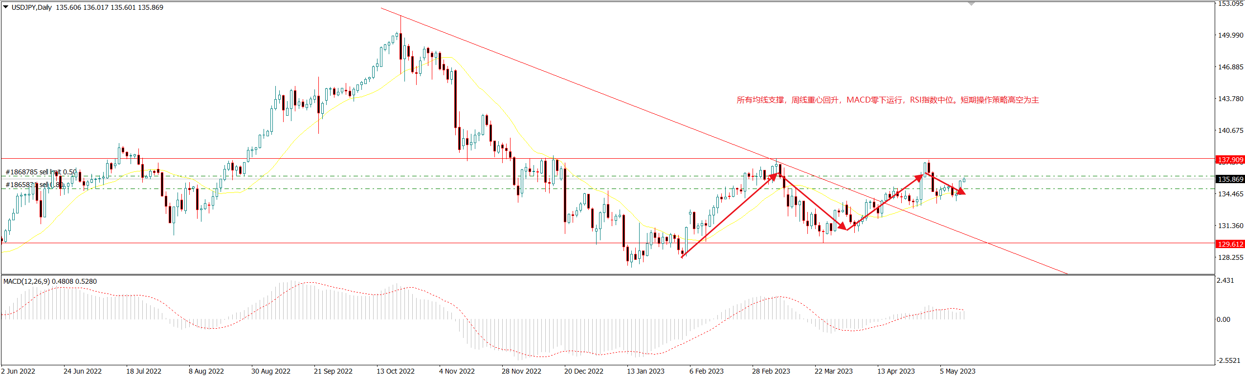 1684291470876409.png 美日.png