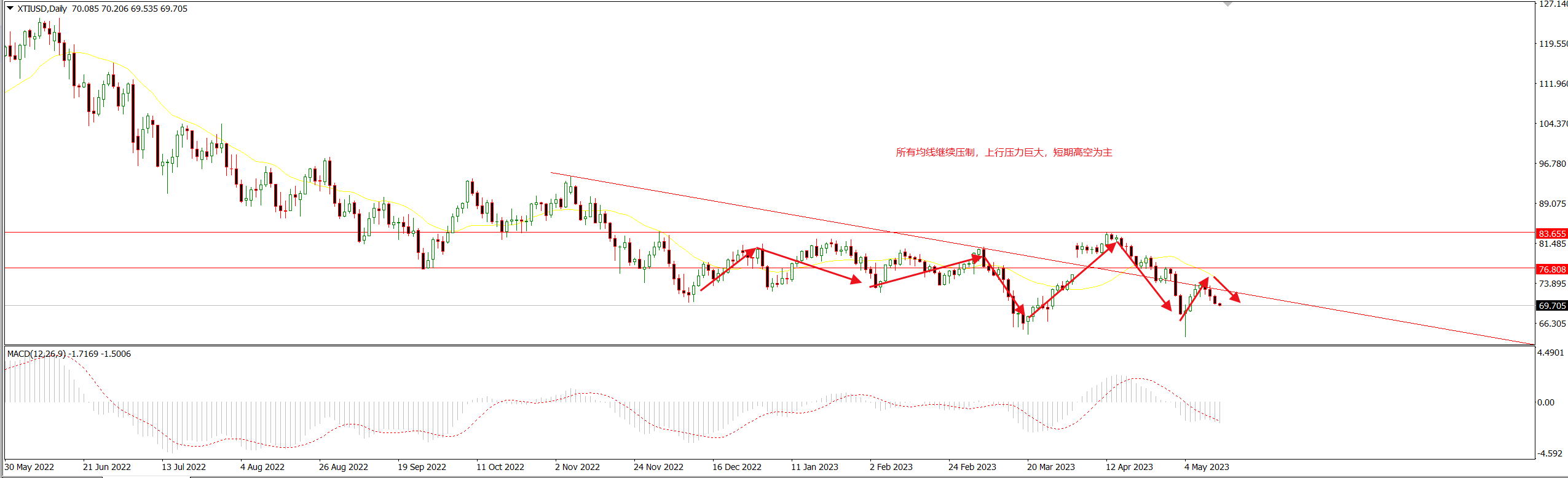 1684291995333985.png 美油.png