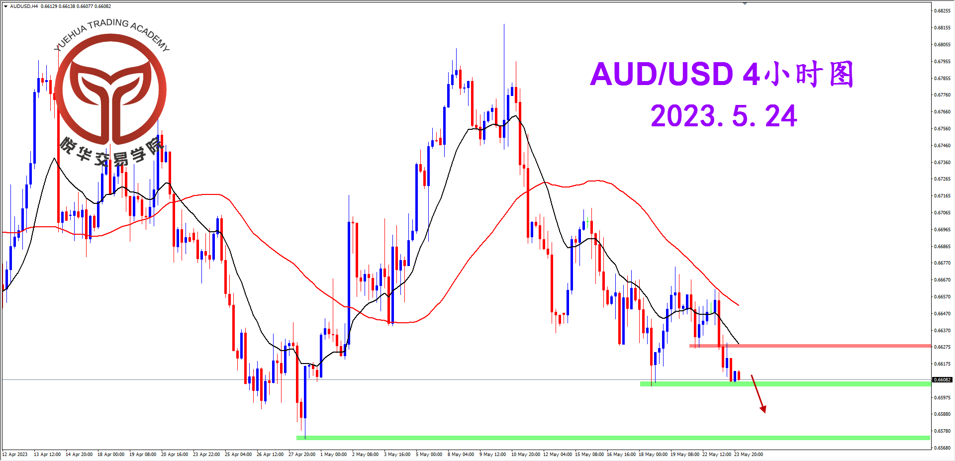 2023-5-24 星期三 8-06-37澳美4小时图.png