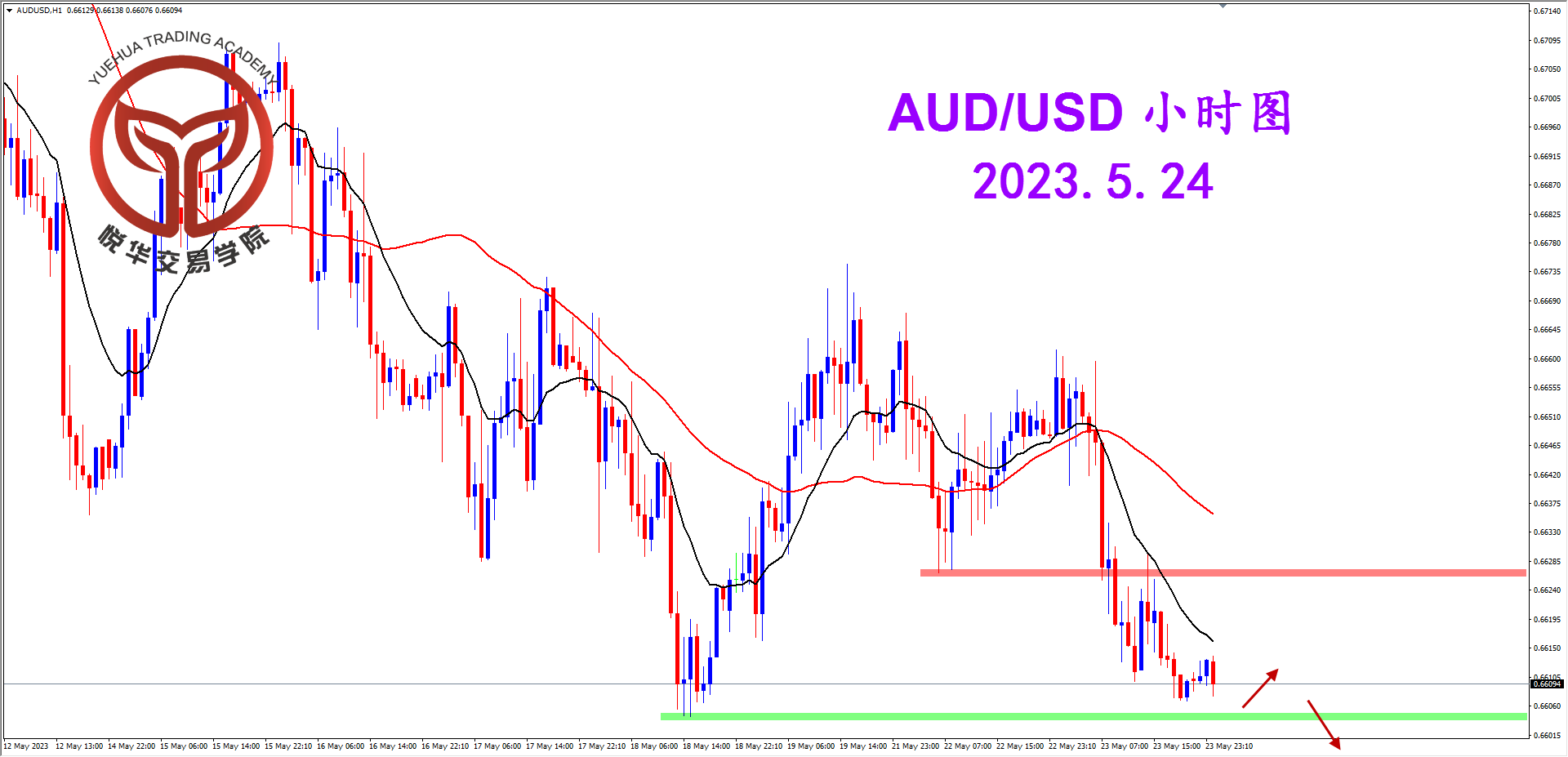 2023-5-24 星期三 8-11-51澳美小时图.png