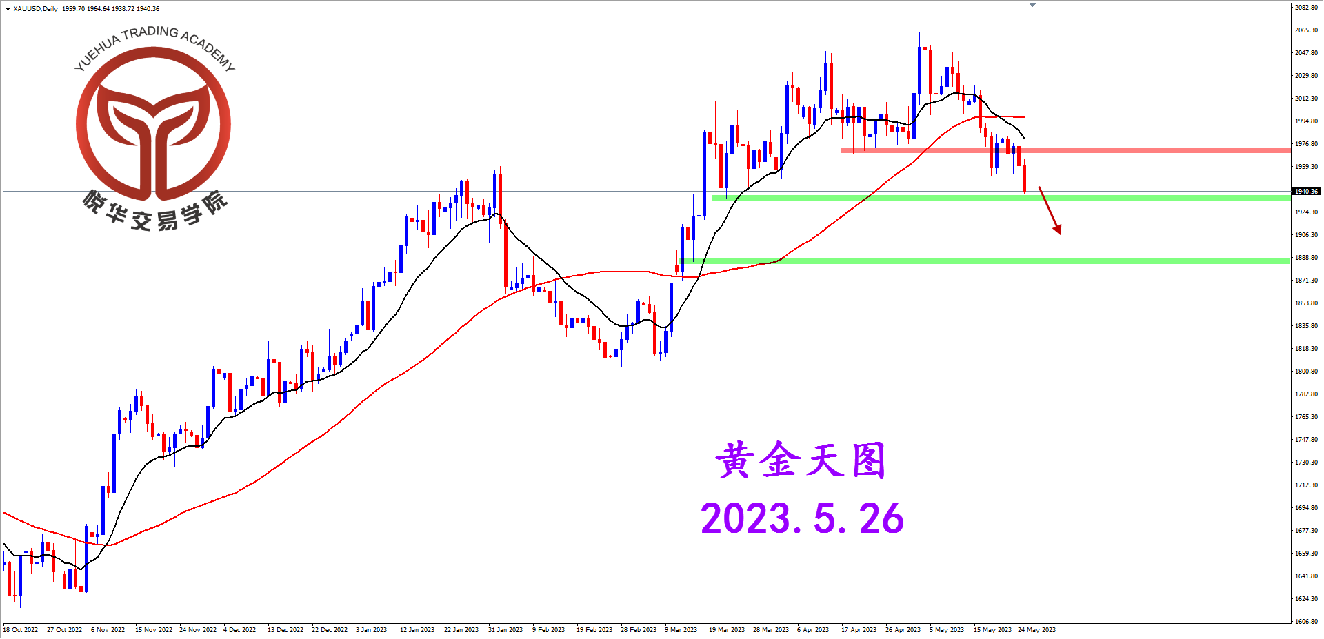 2023-5-26 星期五 7-58-56黄金天图.png