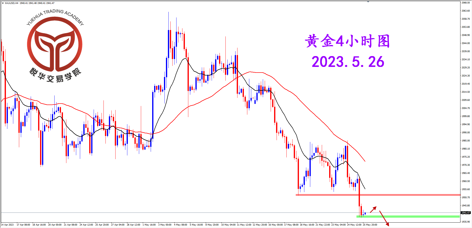 2023-5-26 星期五 8-02-12黄金4小时图.png