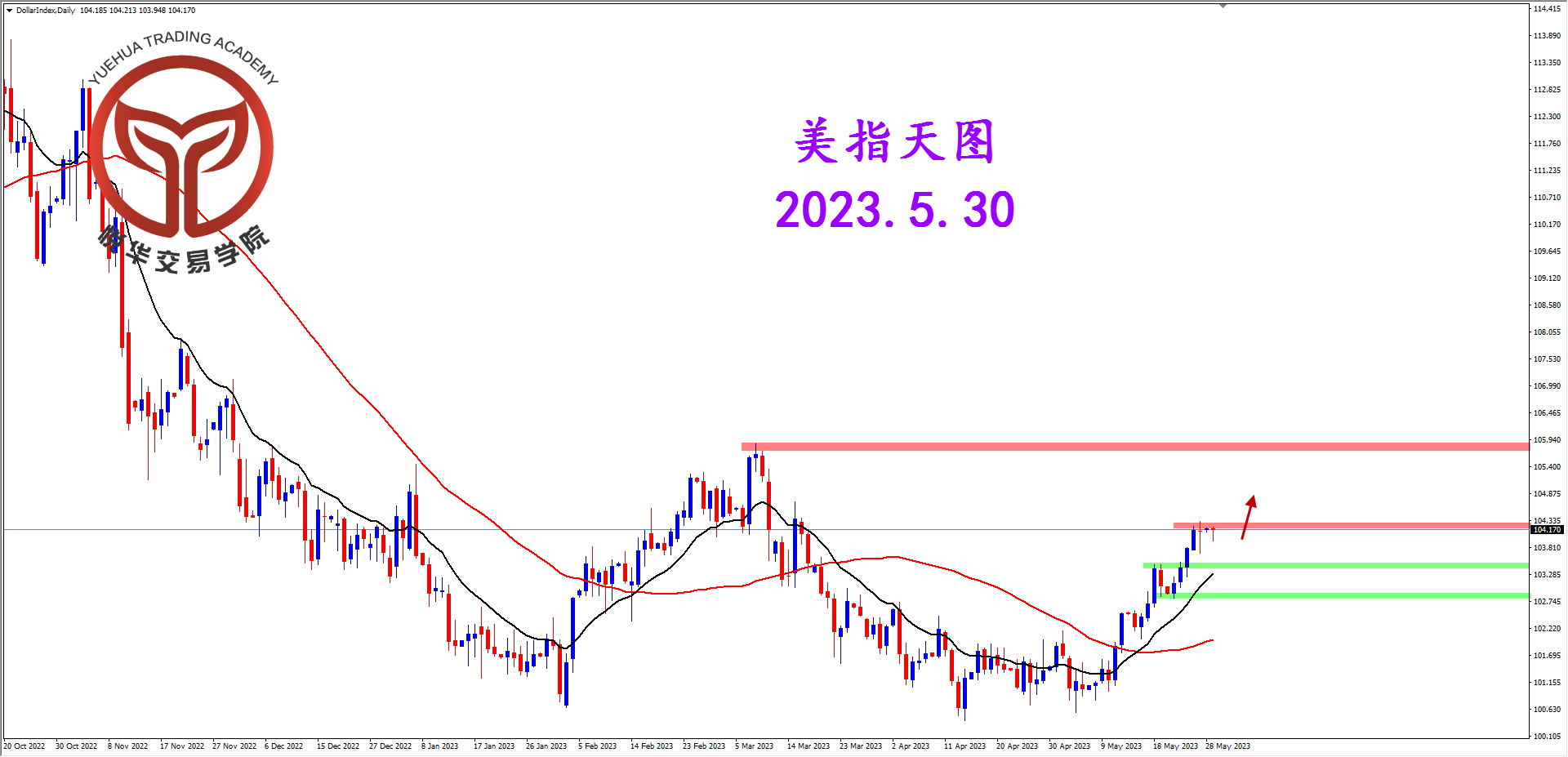 2023-5-30 星期二 7-52-13美指天图.png