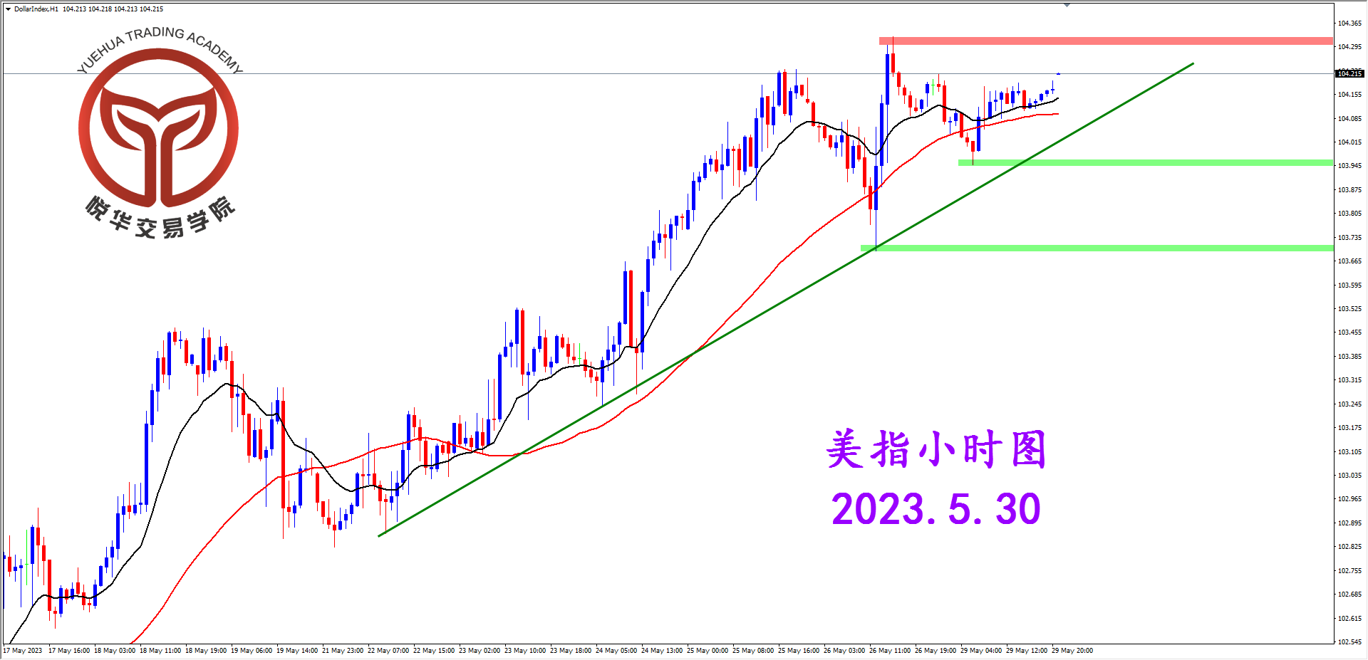 2023-5-30 星期二 8-00-15美指小时图.png