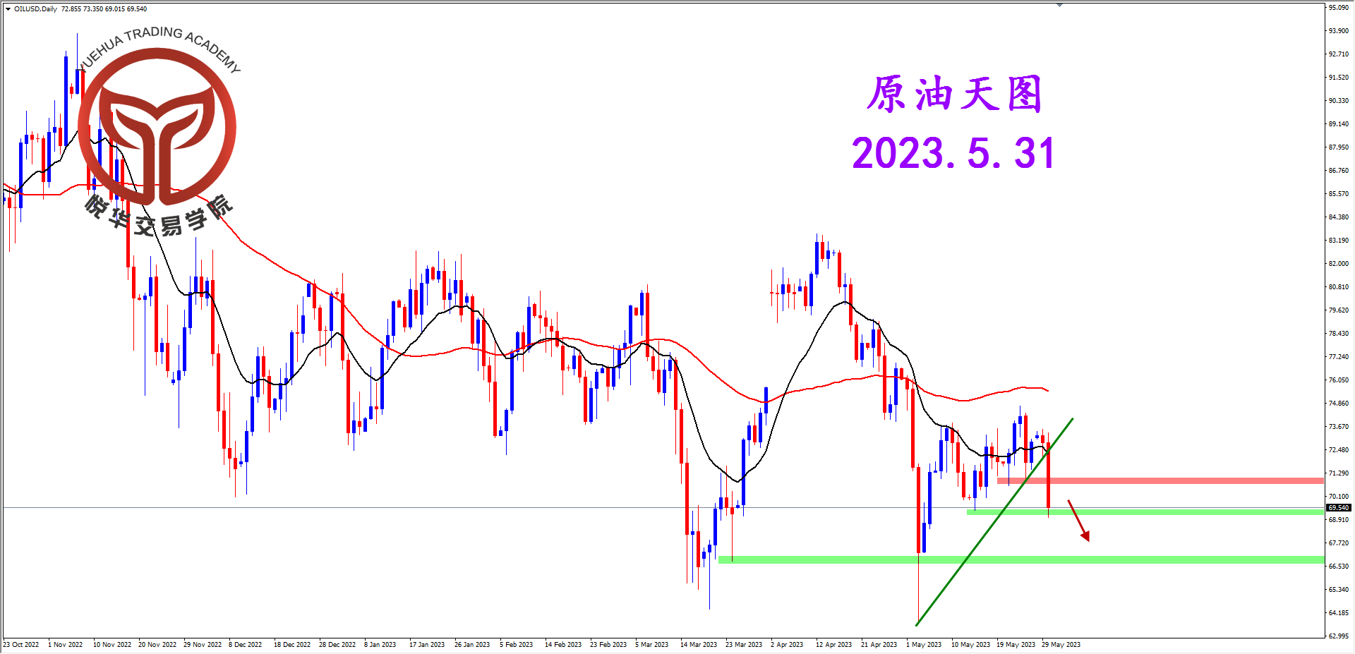 1685488418506482.png 2023-5-31 星期三 6-38-56原油天图.png