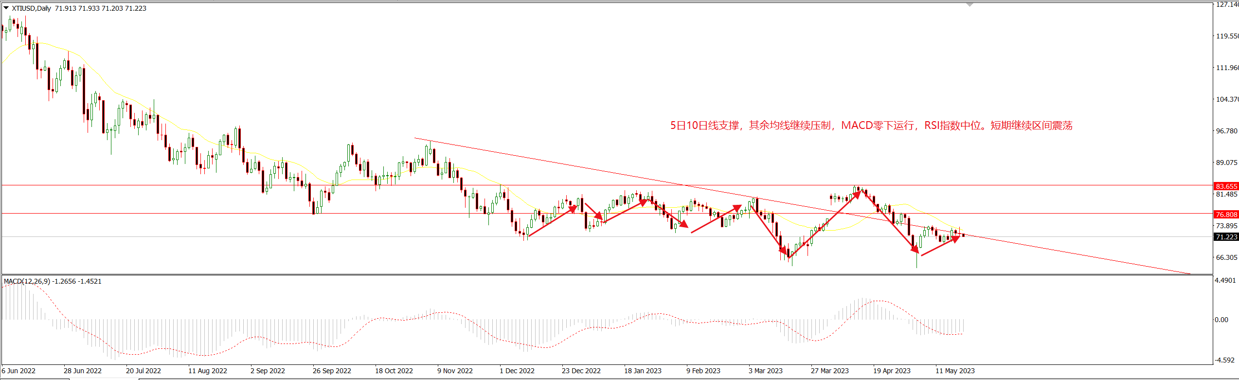 1685501159723943.png 美油.png