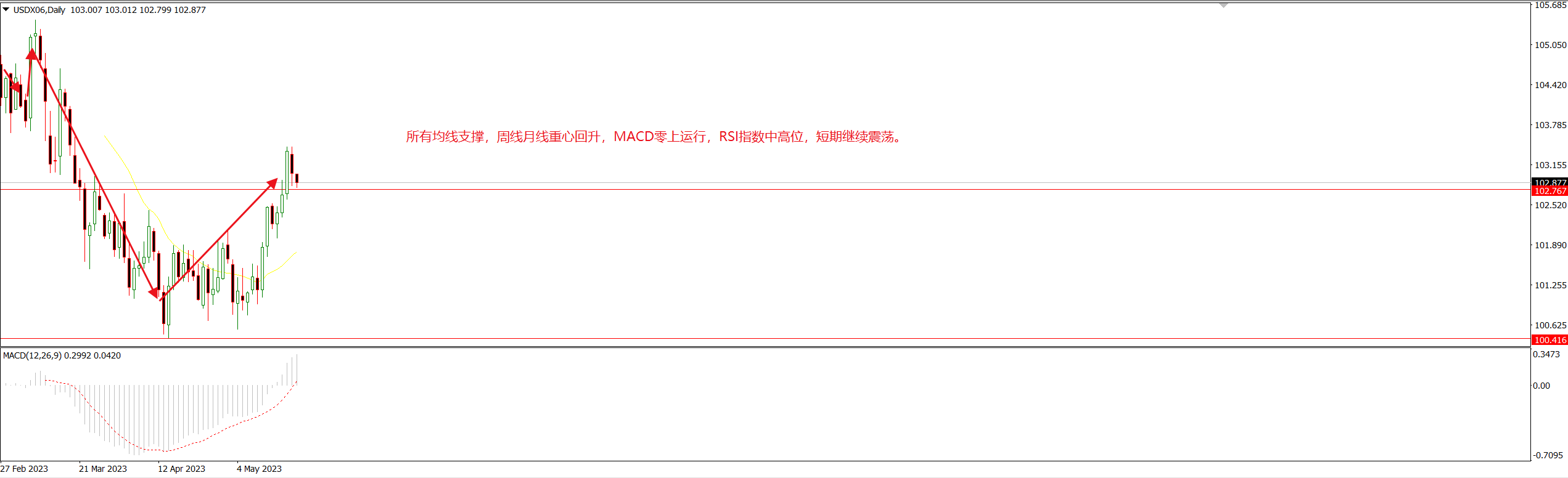 1685673752591436.png 美指.png