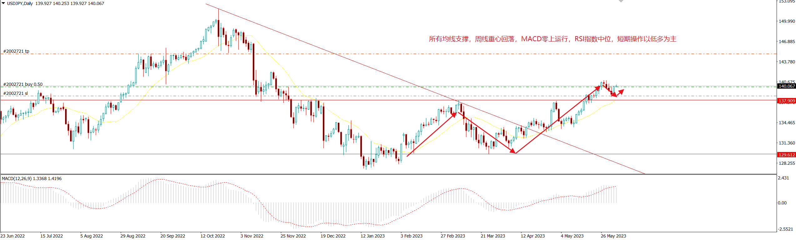 1685928841776587.png 美日.png