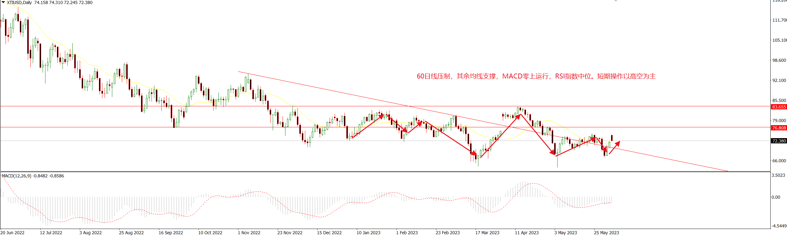 1685929581395259.png 美油.png