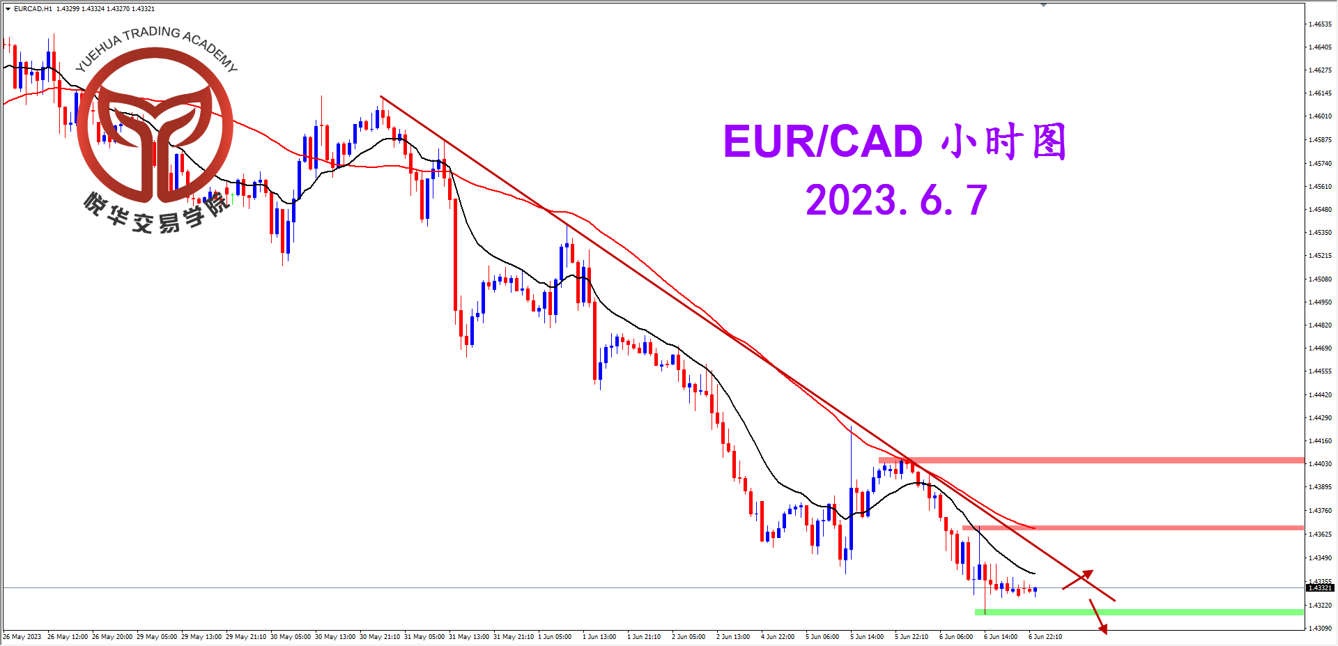 2023-6-7 星期三 7-52-44欧加小时图.png