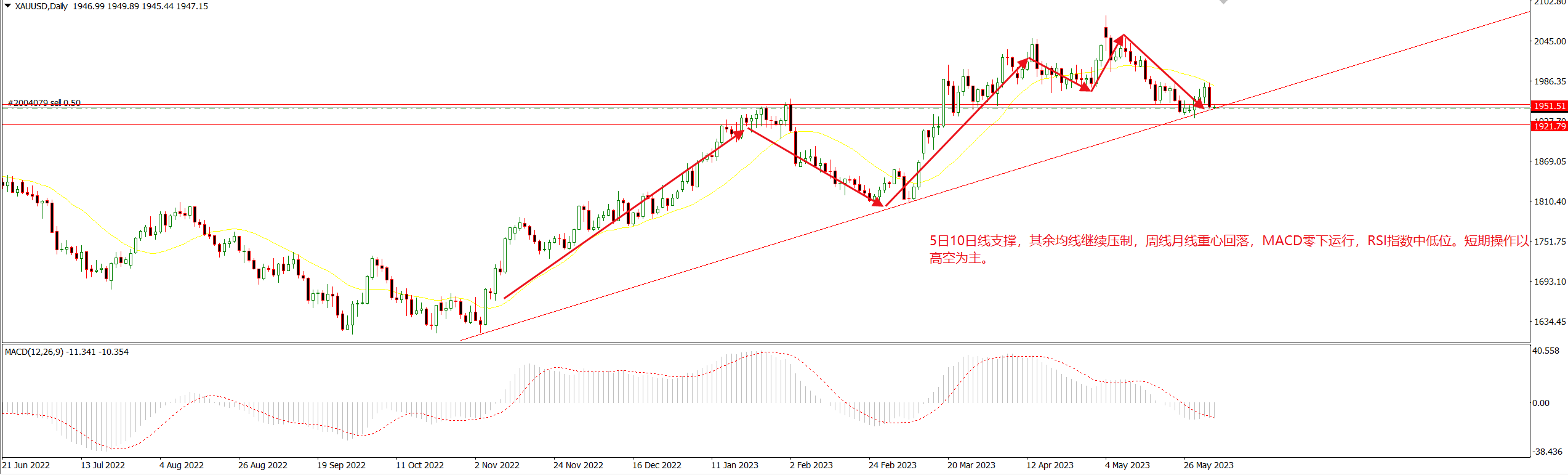 1686107554658975.png 黄金.png