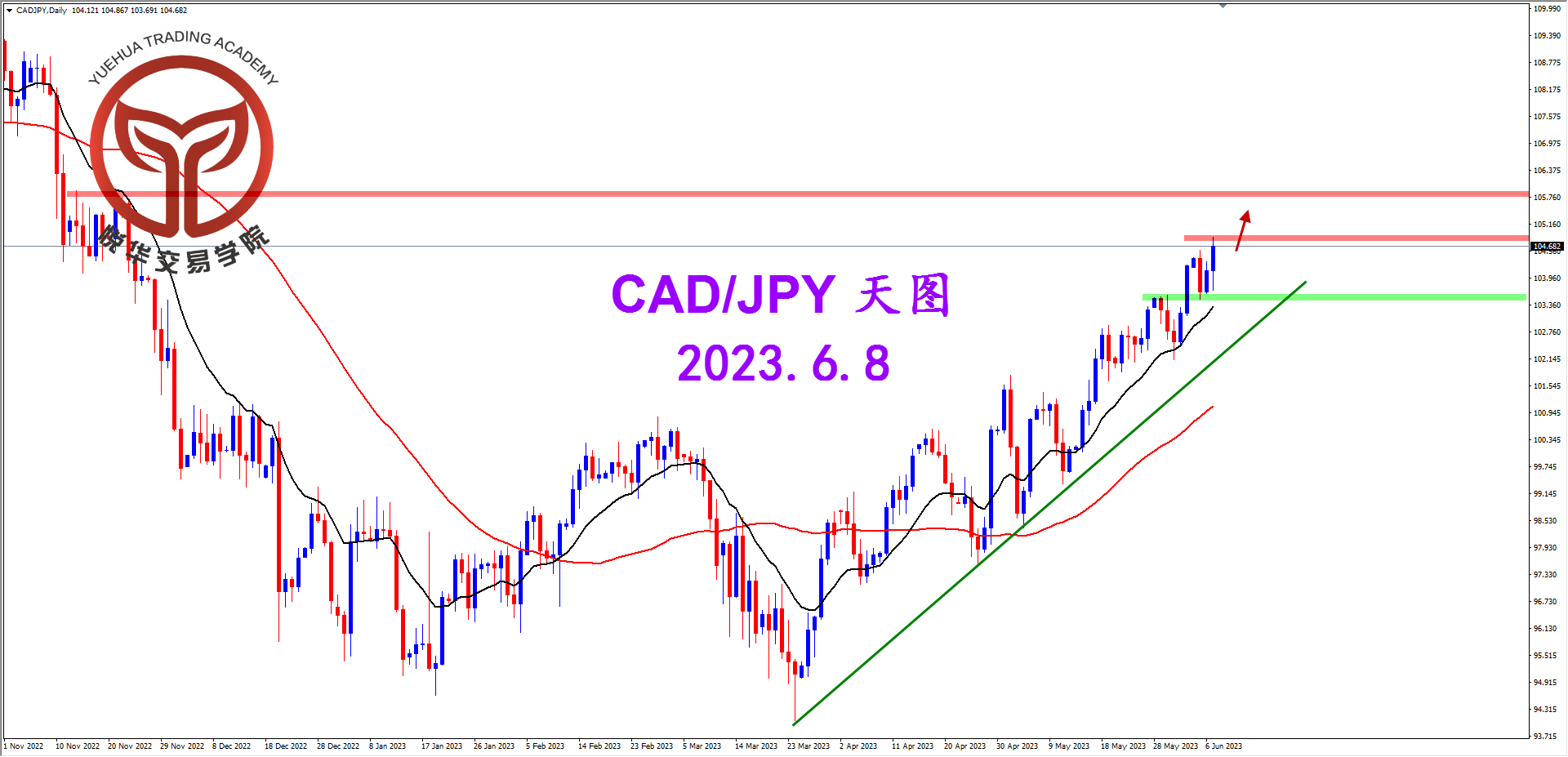 2023-6-8 星期四 7-18-51加日天图.png