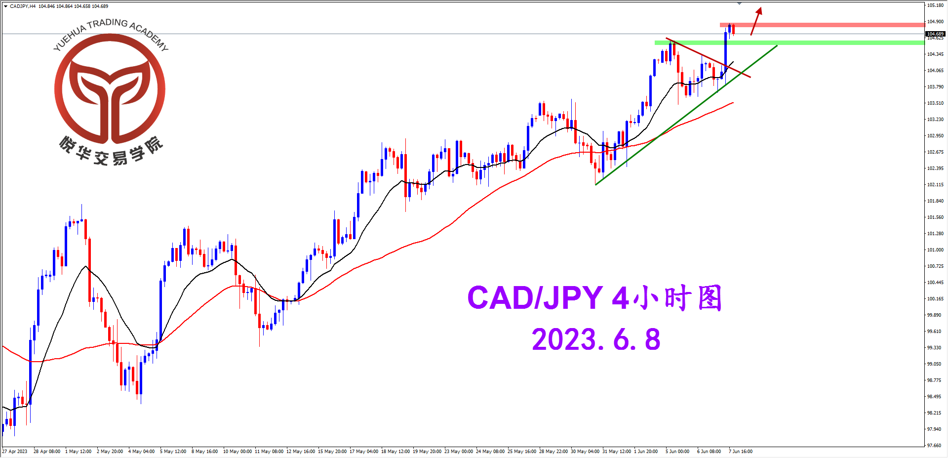 2023-6-8 星期四 7-20-10加日4小时图.png